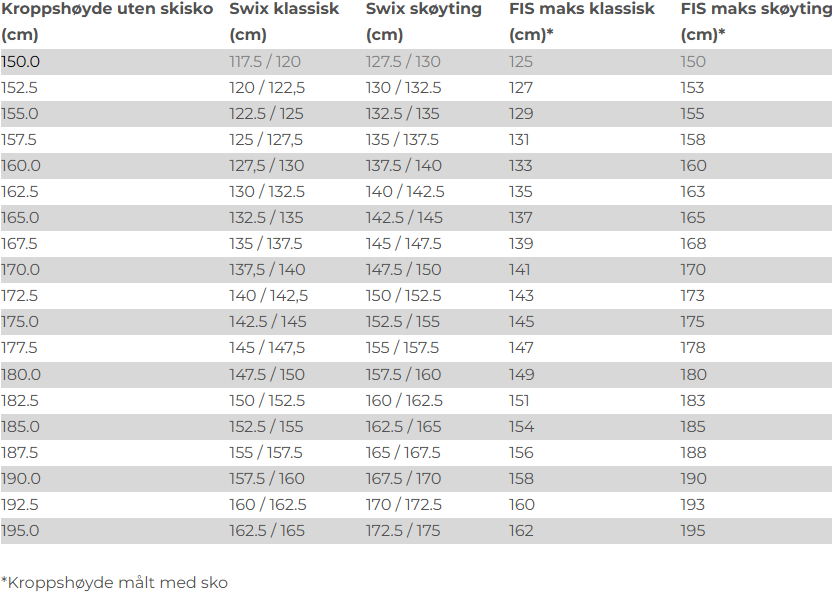 Braasport-lengdeanbefaling-størrelsesguide-swix-skistaver.png