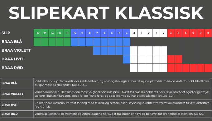 Slipekart_klassisk.png
