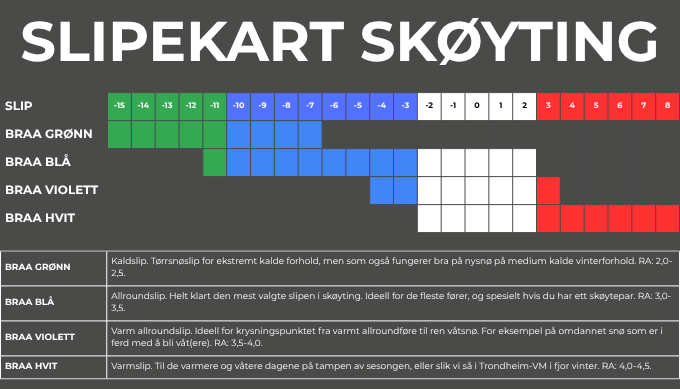 Slipekart_skøyting.png
