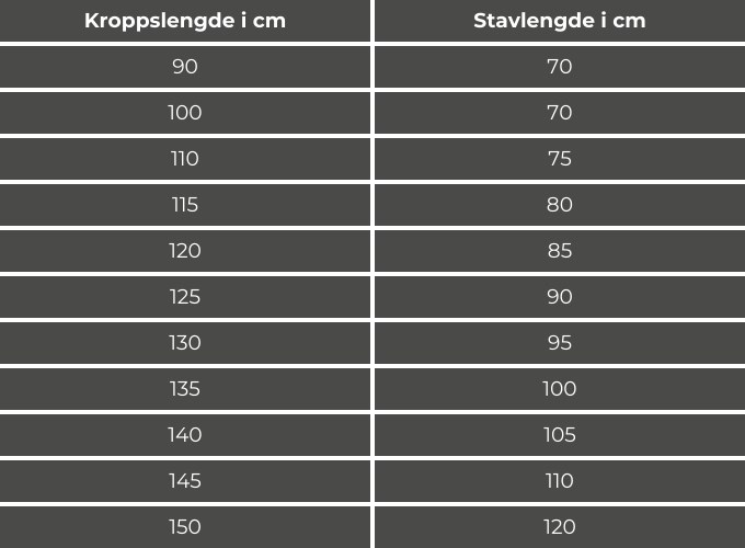 Stavlengde barn tabell.jpg