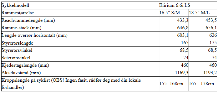 Geometri-og-størrelsestabell-Elirium-6.6i-LS.png