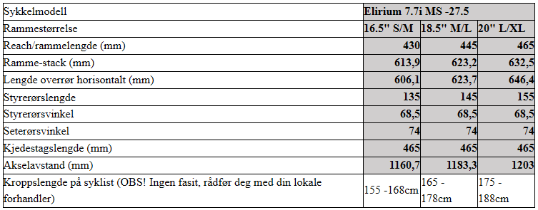 Geometri-og-størrelsestabell-Elirium+-7.7i-27R-Mid-Step-med-utstyr.png