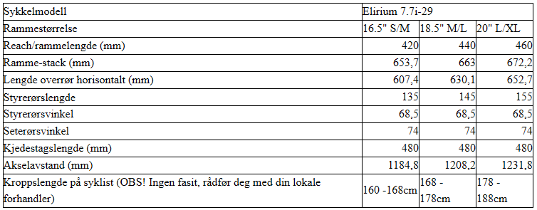 Geometri-og-størrelsestabell-Elirium+ 7.7ie 29R Herreramme med utstyr.png