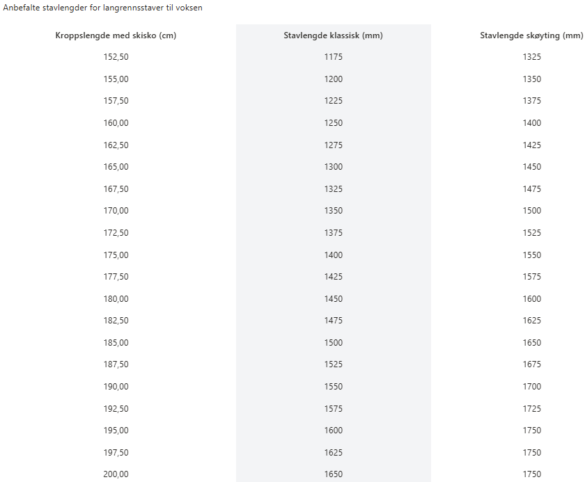 Lengdetabell-staver-swix-2025-2026.png