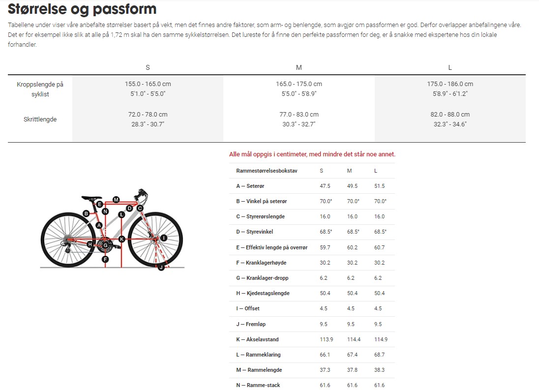 Braasport - Trek District+ 2 Stagger 500Wh, elsykkel