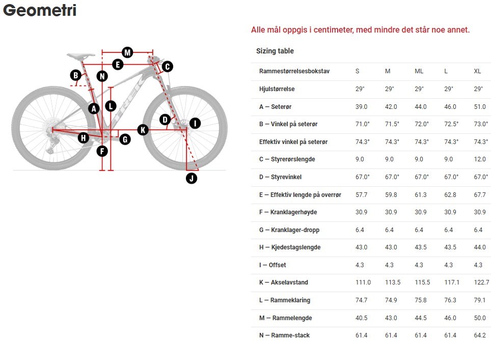 Geometritabell Trek-Procaliber 9.7.jpg
