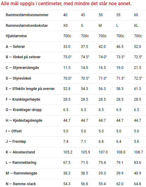Trek-FX-2-Gen-4-Hybridsykkel-Geometritabell.png